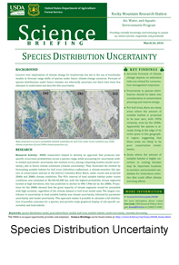 Species Distribution Uncertainty